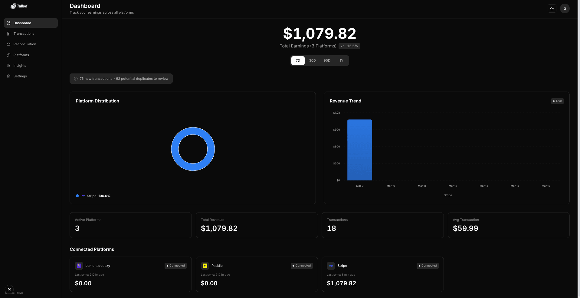 Tallyd dashboard showing total earnings across Stripe, Paddle, and LemonSqueezy with revenue trend chart, platform distribution, and connected platform status